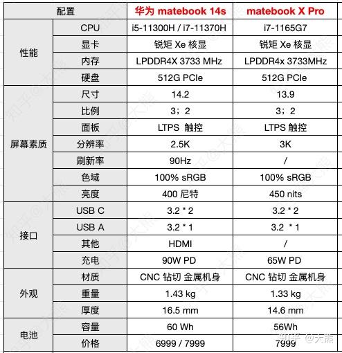 现在入手华为matebookxpro还是matebook14si7好