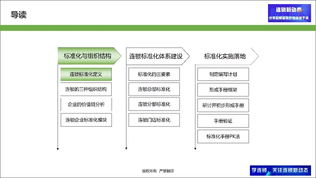连锁企业如何落地标准化？《全面构建标准化》给你答案！ - 知乎