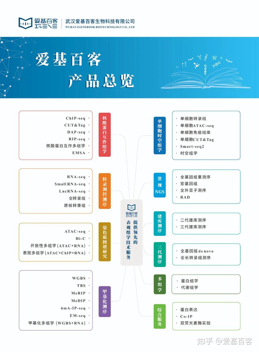 入门泛基因组，从发展史到测序和分析（内附泛基因组数据库） - 知乎