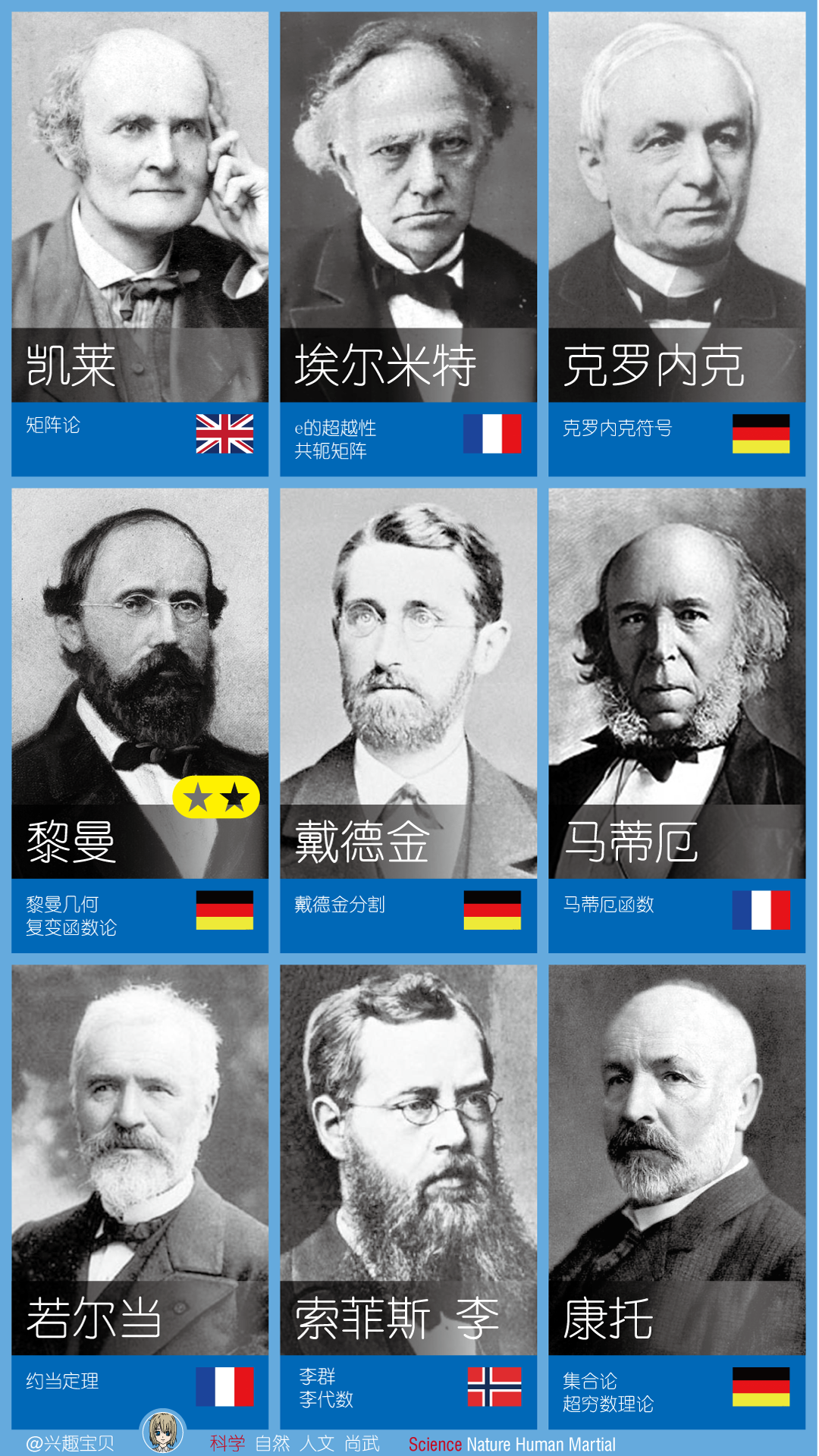 历史上最伟大的数学家有哪些或者给出top10排名