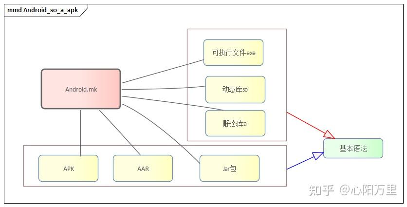 Android.mk解析与使用看这篇就够了 - 知乎