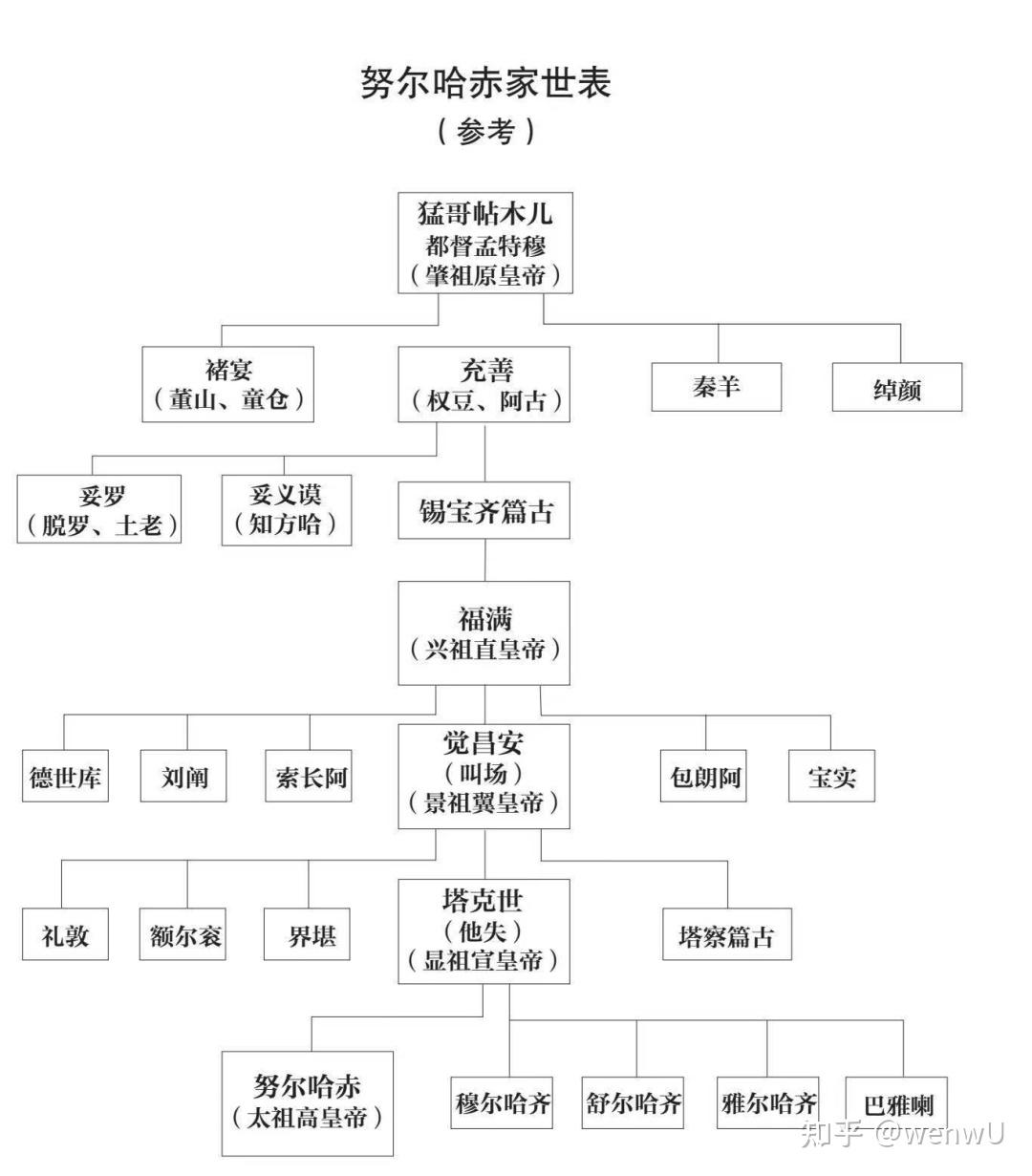 为什么强大的明朝开始没能灭掉努尔哈赤?