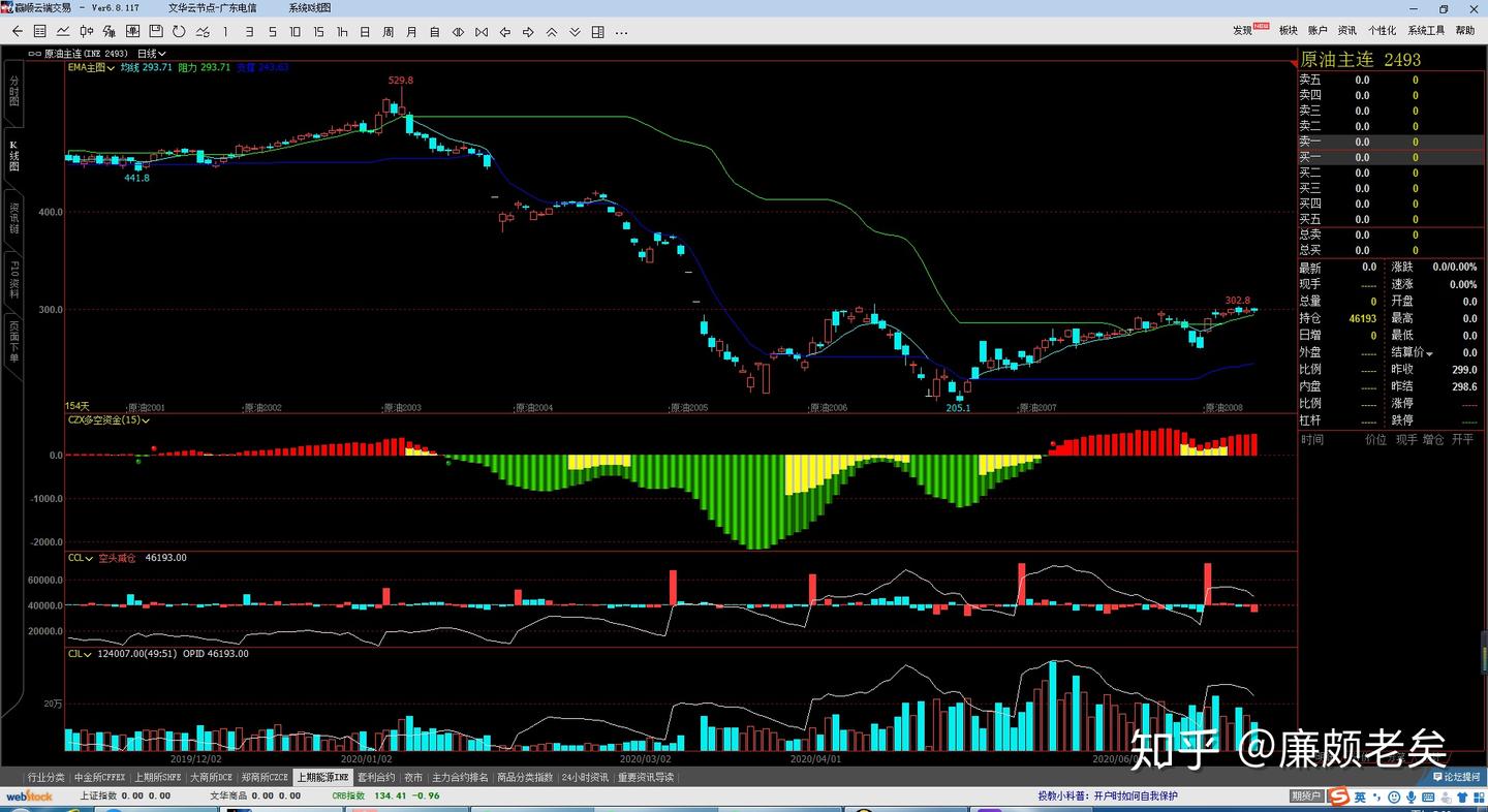 期货逼仓大都是多头逼空，做多比做空有优势，利润更大。 - 知乎