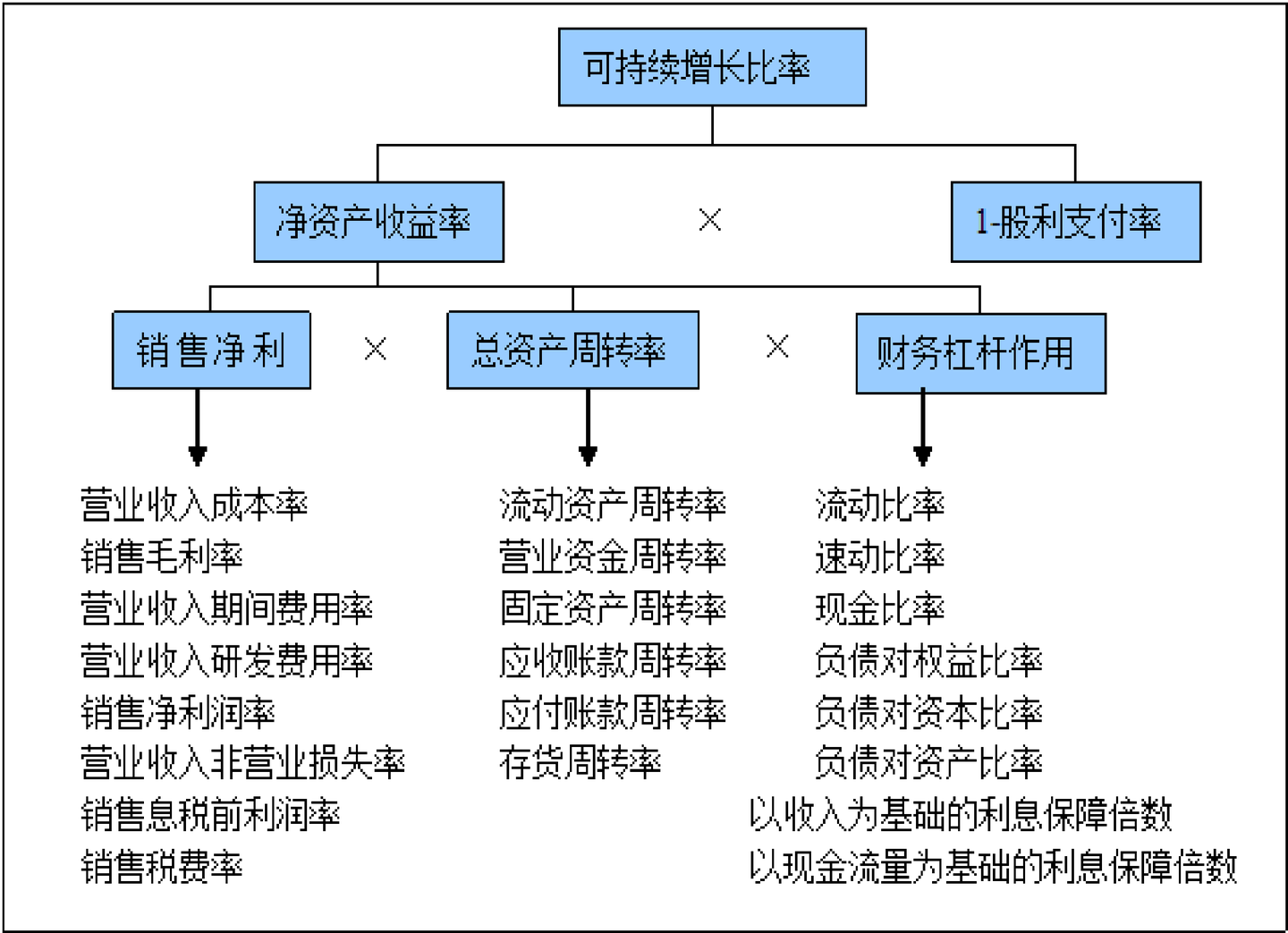 零售企业财务管理》笔记5 - 知乎