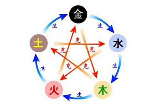 郭极中:阴阳五行与方位有什么样的关系? - 知乎