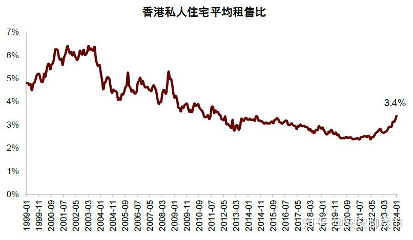 香港楼市突然火爆你觉得现在是去香港投资房产的最佳时机吗
