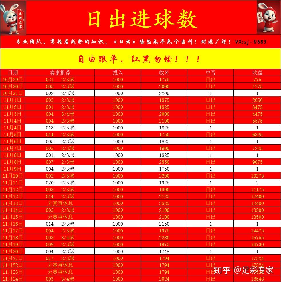 足球竞彩怎么长期盈利串关又是怎么样的