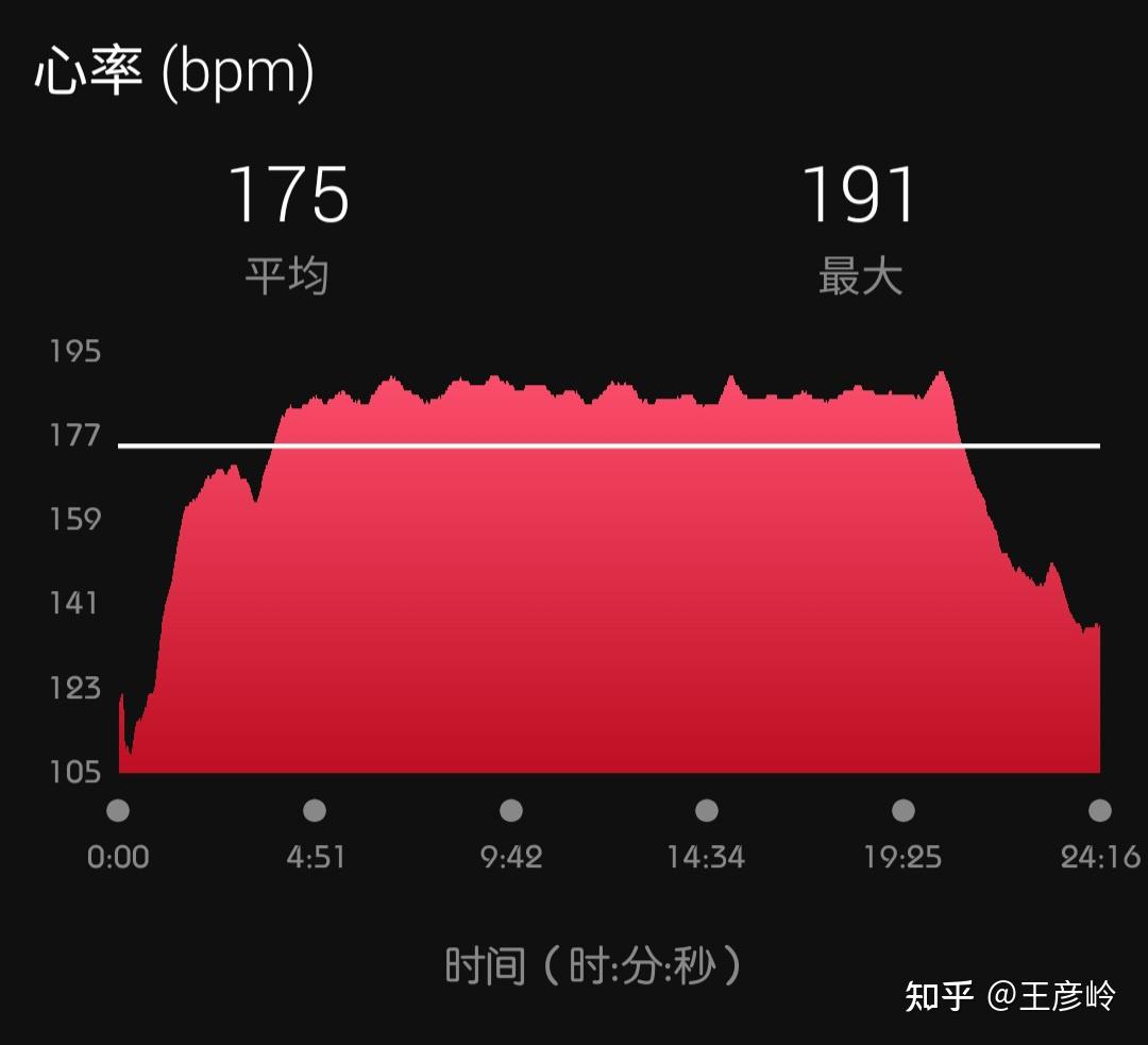 正常人能用170以上的心率跑1个小时吗? 