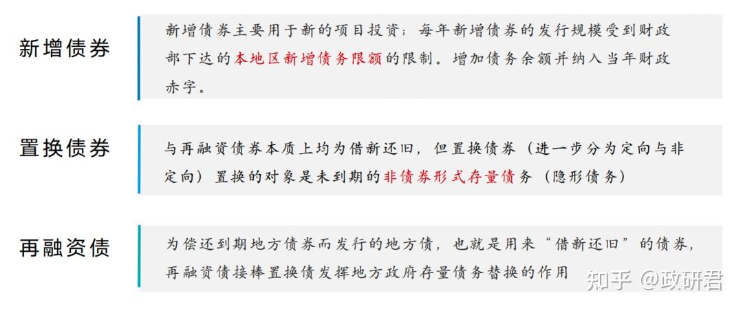 多图珍藏2023年专项债项目发行流程 - 知乎