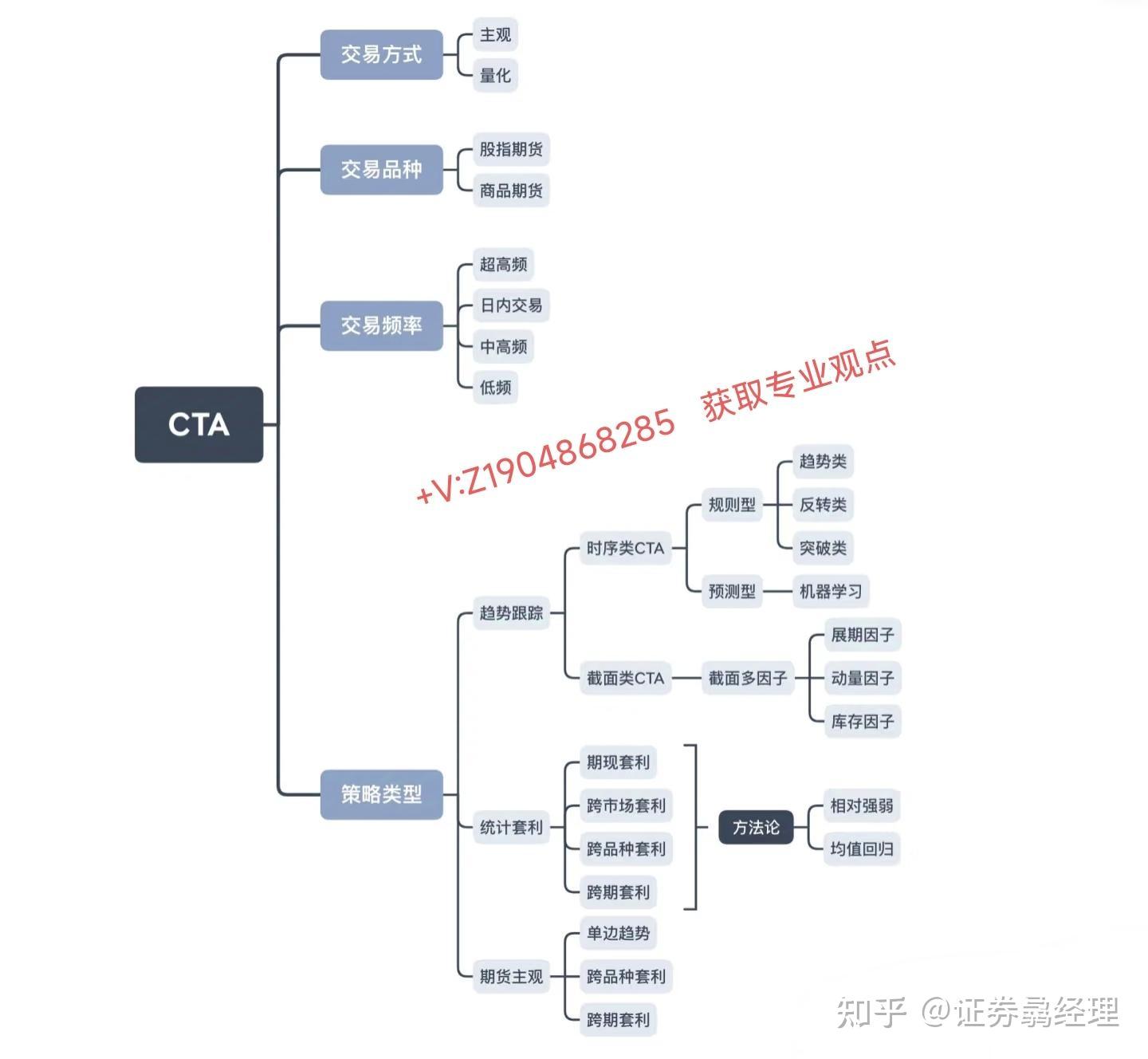 什么是CTA策略？ | CTA策略的定义与核心特点 - 知乎
