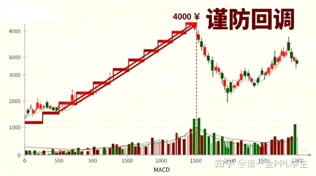 香港第一金：黄金狂飙52% 后的危与机，详解后市三大走势- 知乎