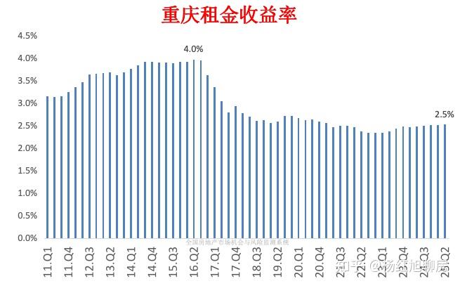 中国西部地区，曾经炒房最闹腾的城市，如今房价泡沫挤完了吗？ - 知乎