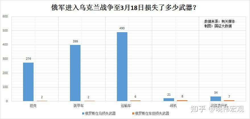 乌克兰和俄罗斯的最近战况如何