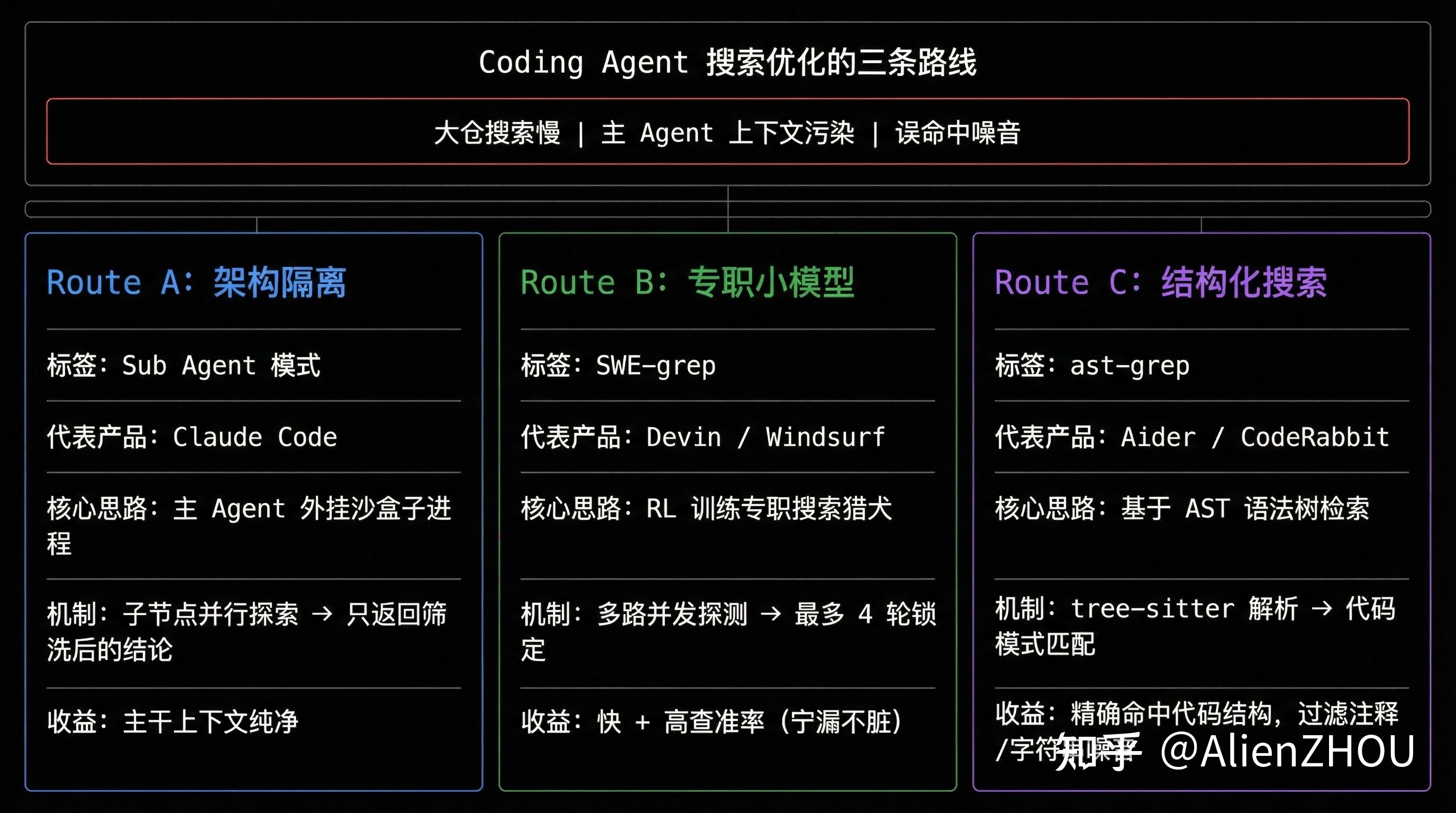 AI Agent 上的 RAG 死透了吗？ - 知乎