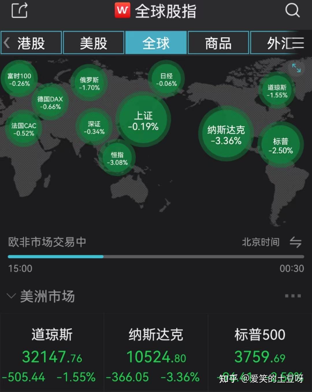 浅析美联储加息- 知乎