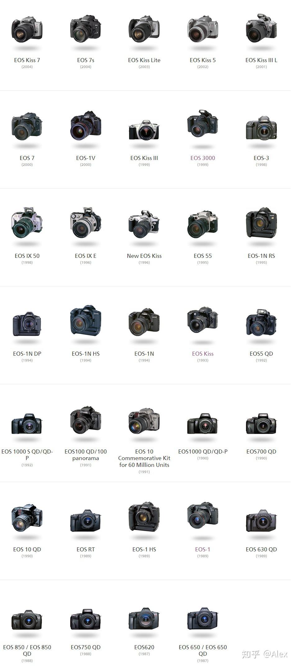 佳能EOS系列34款胶片机全解析- 知乎