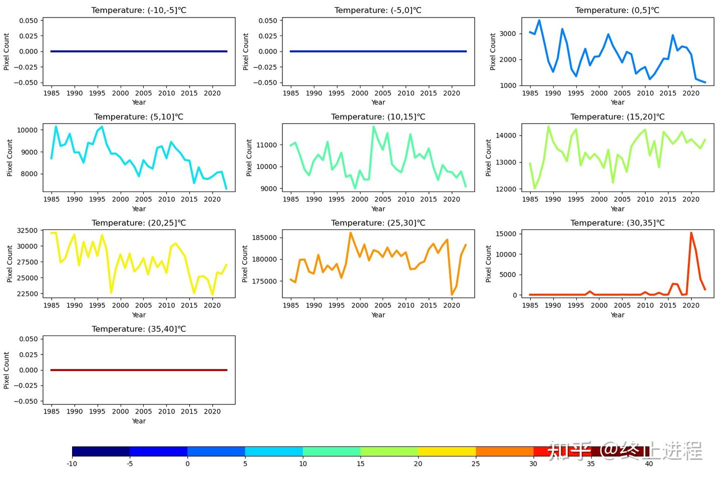 #python #machinelearning | rafael batistella Images... Python+气象学:基于颜色识别的年均SST演变初探 - 知乎