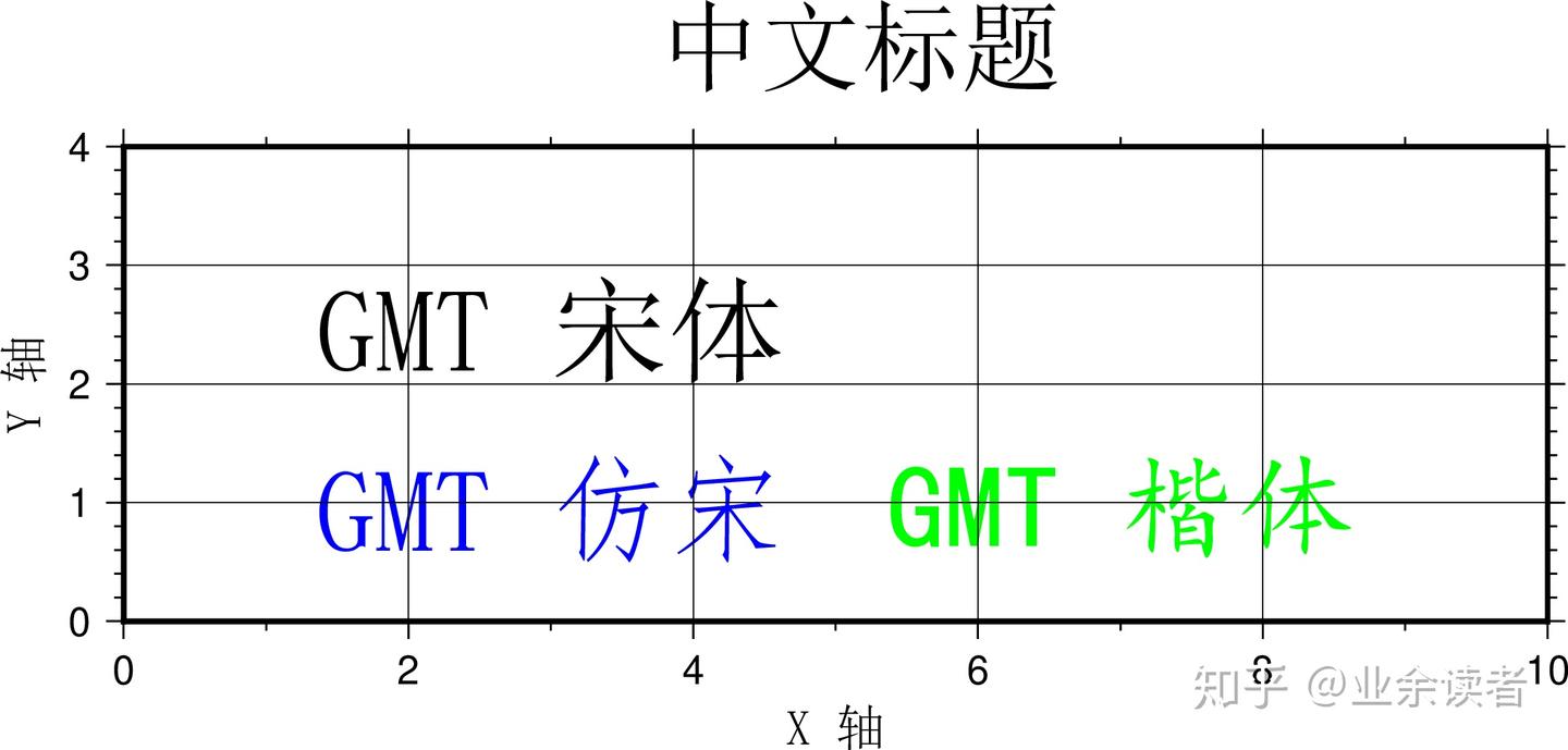 GMT 添加字体- 知乎