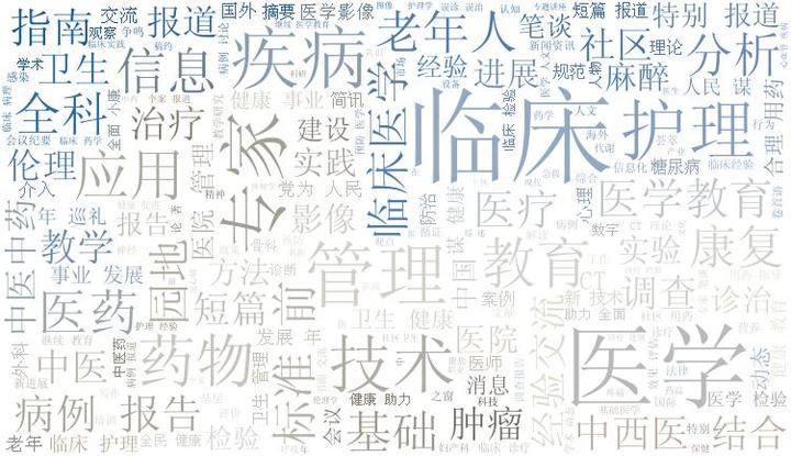 医药卫生总论相关学术期刊汇总（一） - 知乎