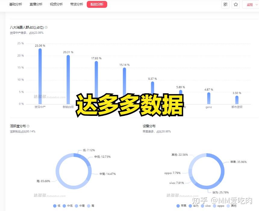 抖音的数据分析怎么打开=抖音数据分析工具在哪里看