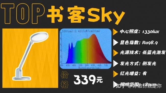 最好的护眼灯品牌排行榜有哪些?整理全网热门护眼台灯,实力出众 - 知乎