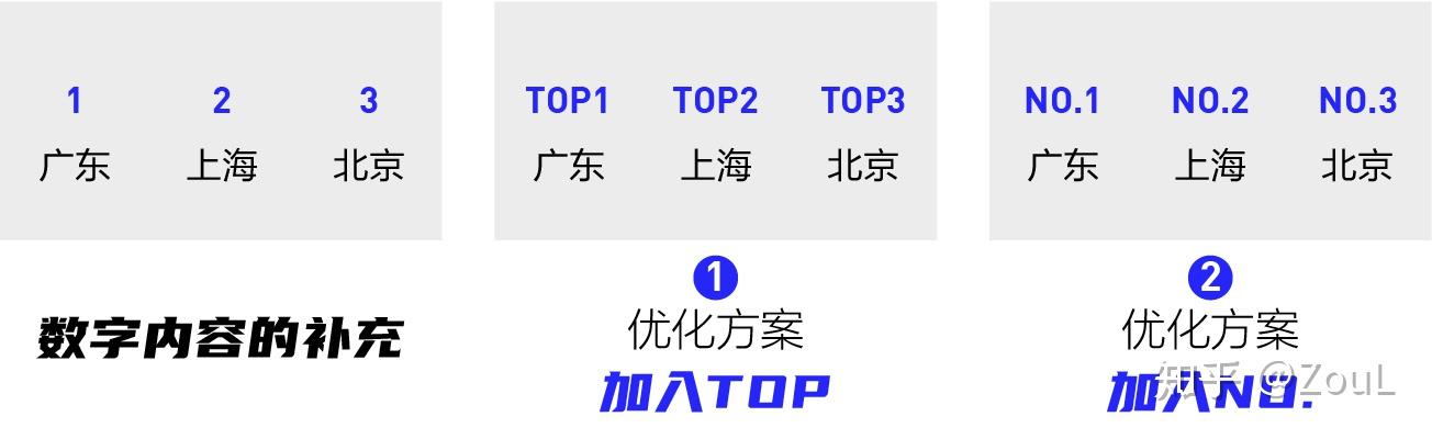 经常用到的榜单排名数据,如何做好看! - 知乎