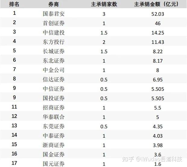 多家上市公司发布估值提升计划