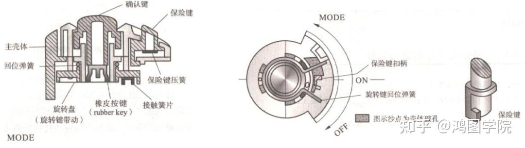 Proe/Creo产品结构设计Button按键设计分享 - 知乎