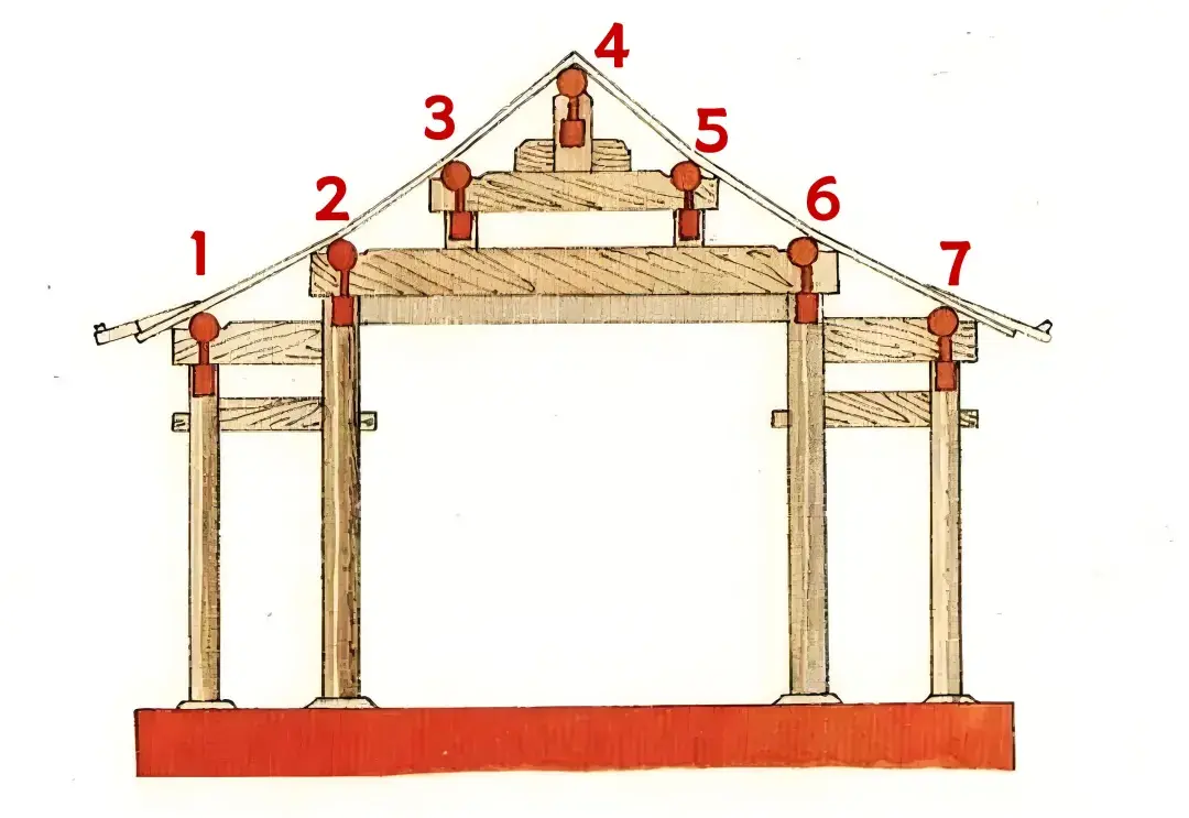 【园冶】梁柱枋檩都是啥意思？详解《园冶》列架 - 知乎