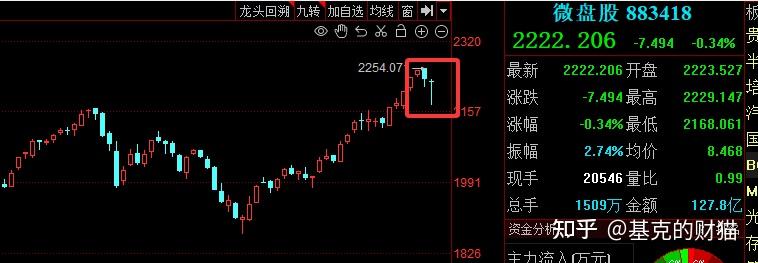 盘中出现两个关键信号！市场迎来变盘节点！窄幅震荡+结构性行情如何应对？明天这三个方向重点留意！一文读懂明日主线回流与支线切换！ - 知乎