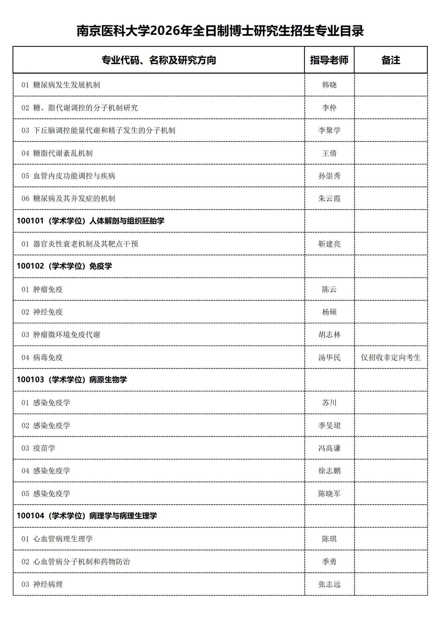 南京医科大学2026年全日制博士研究生招生专业目录 - 知乎