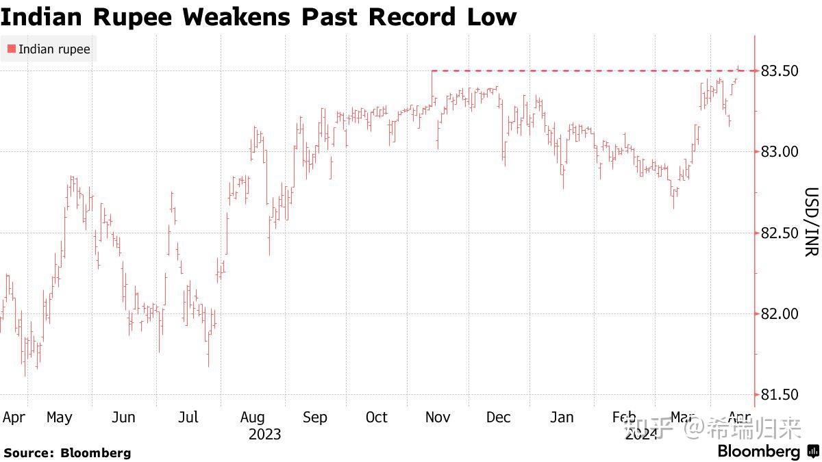 美元超预期走强，人民币官方汇率再下调- 知乎