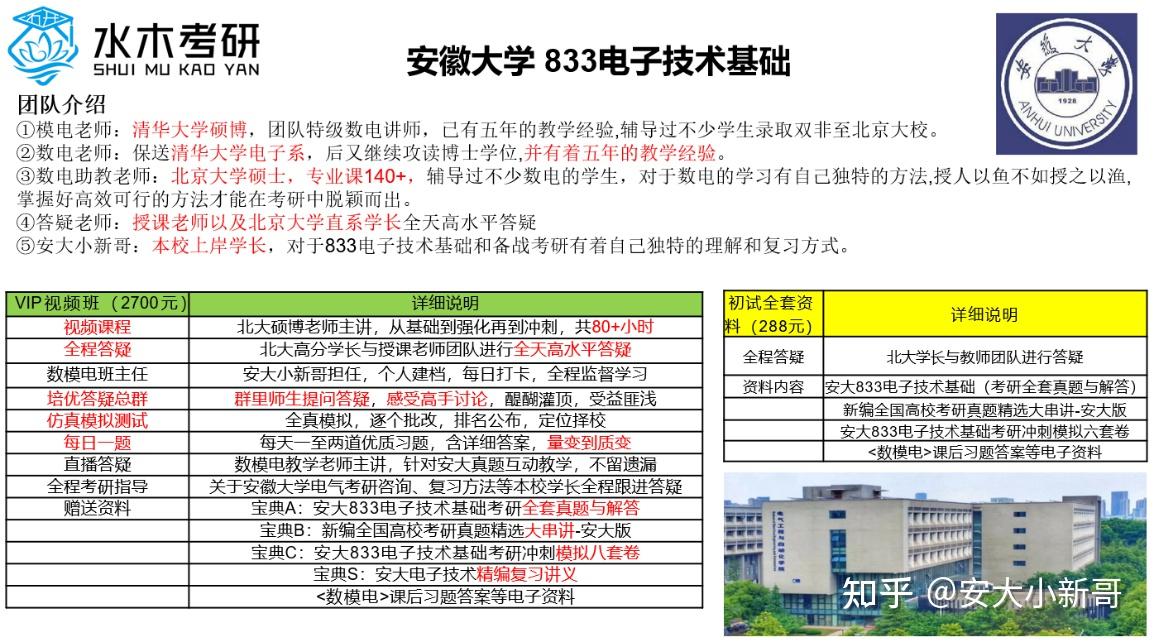 针对安徽大学从18年以来换的专业课,水木珞研团队特地准备了833电子技