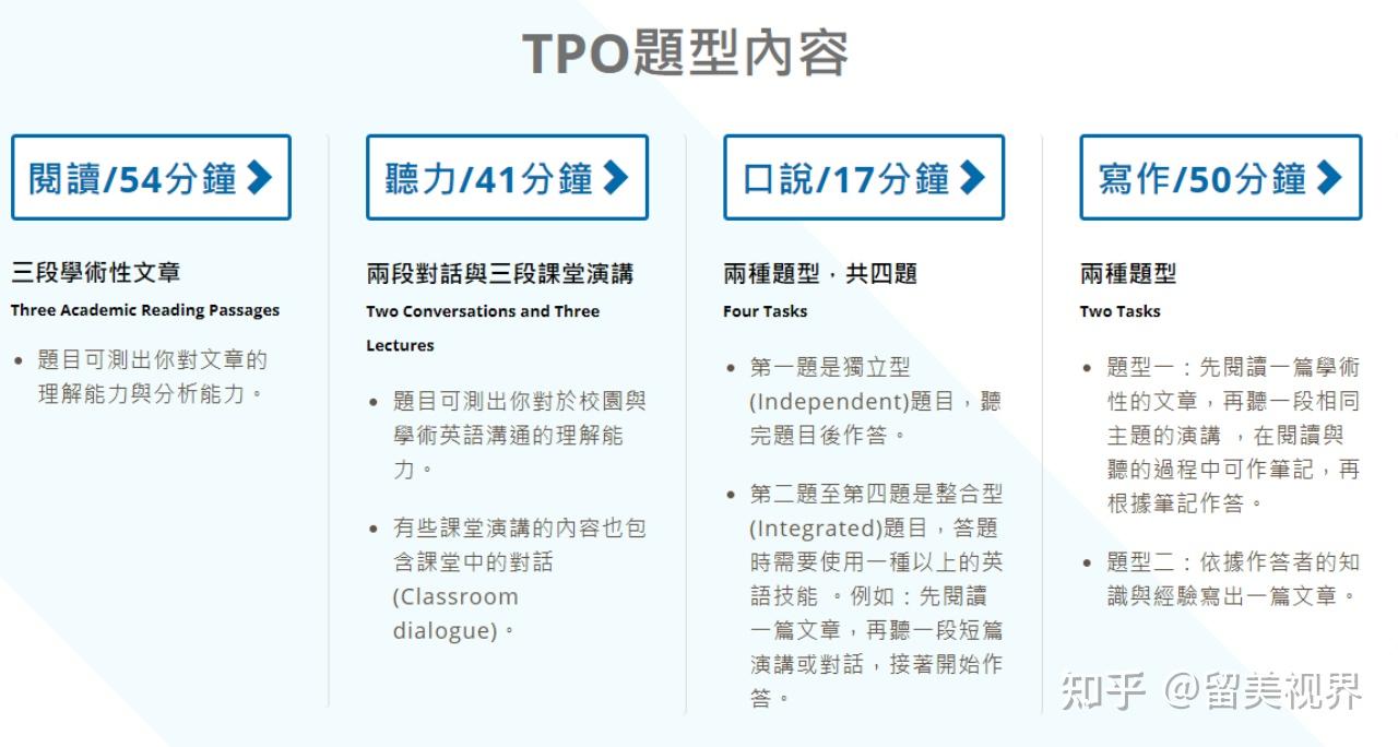 Tpo Service Task 什么是托福TPO? - 知乎