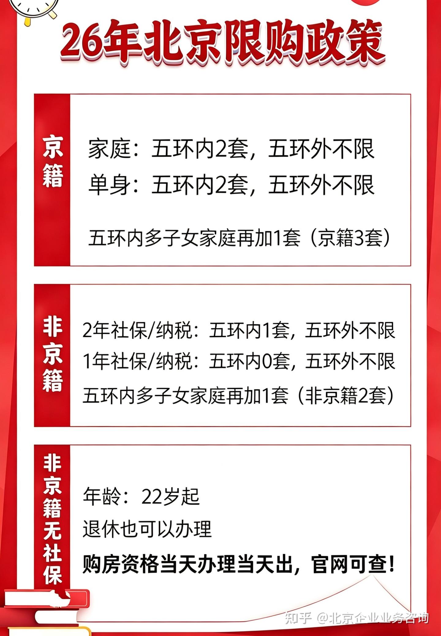 2026 北京购房新政:京籍 / 非京籍购房资格 + 贷款细则完整版 - 知乎