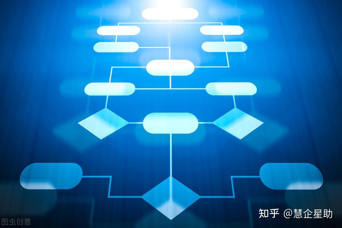 企业工作流程化重要吗? - 知乎