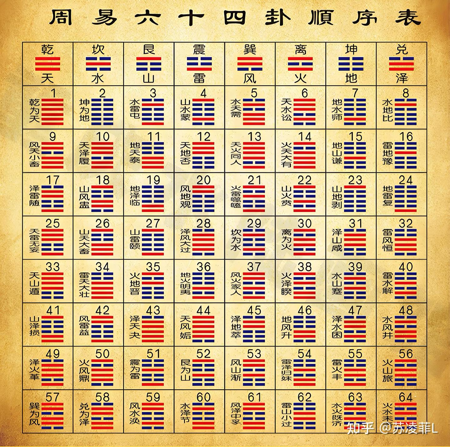 易经》64卦：神奇排列顺序背后，藏着怎样的大智慧？ - 知乎