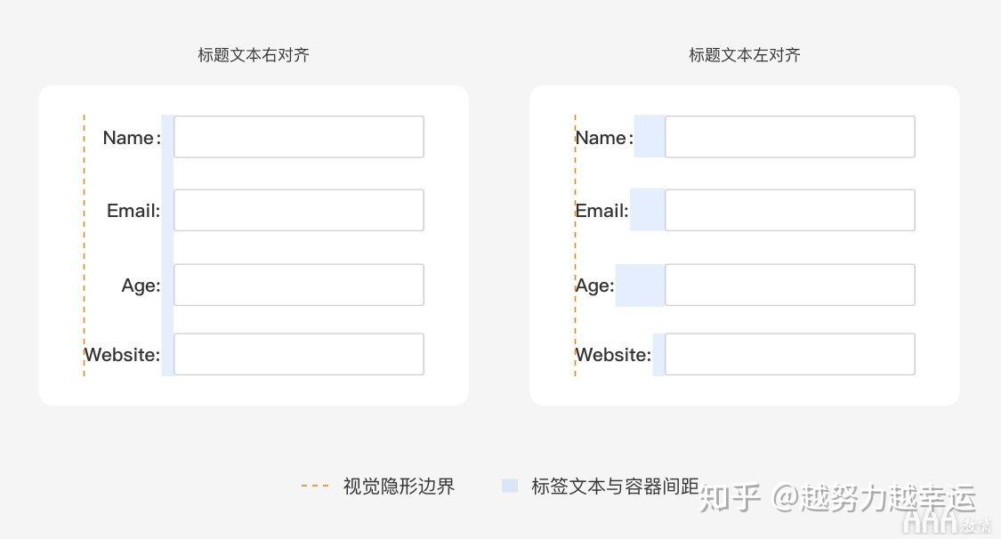 UI设计中文本框设计指南 - 知乎