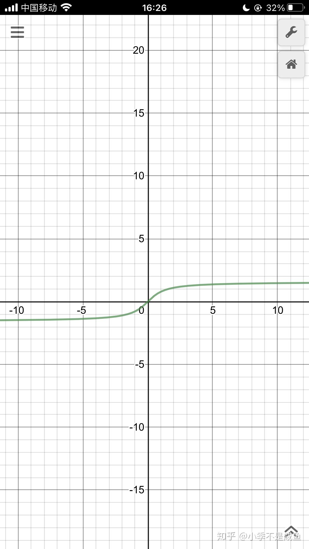 arctanx x趋于无穷,有极限吗?