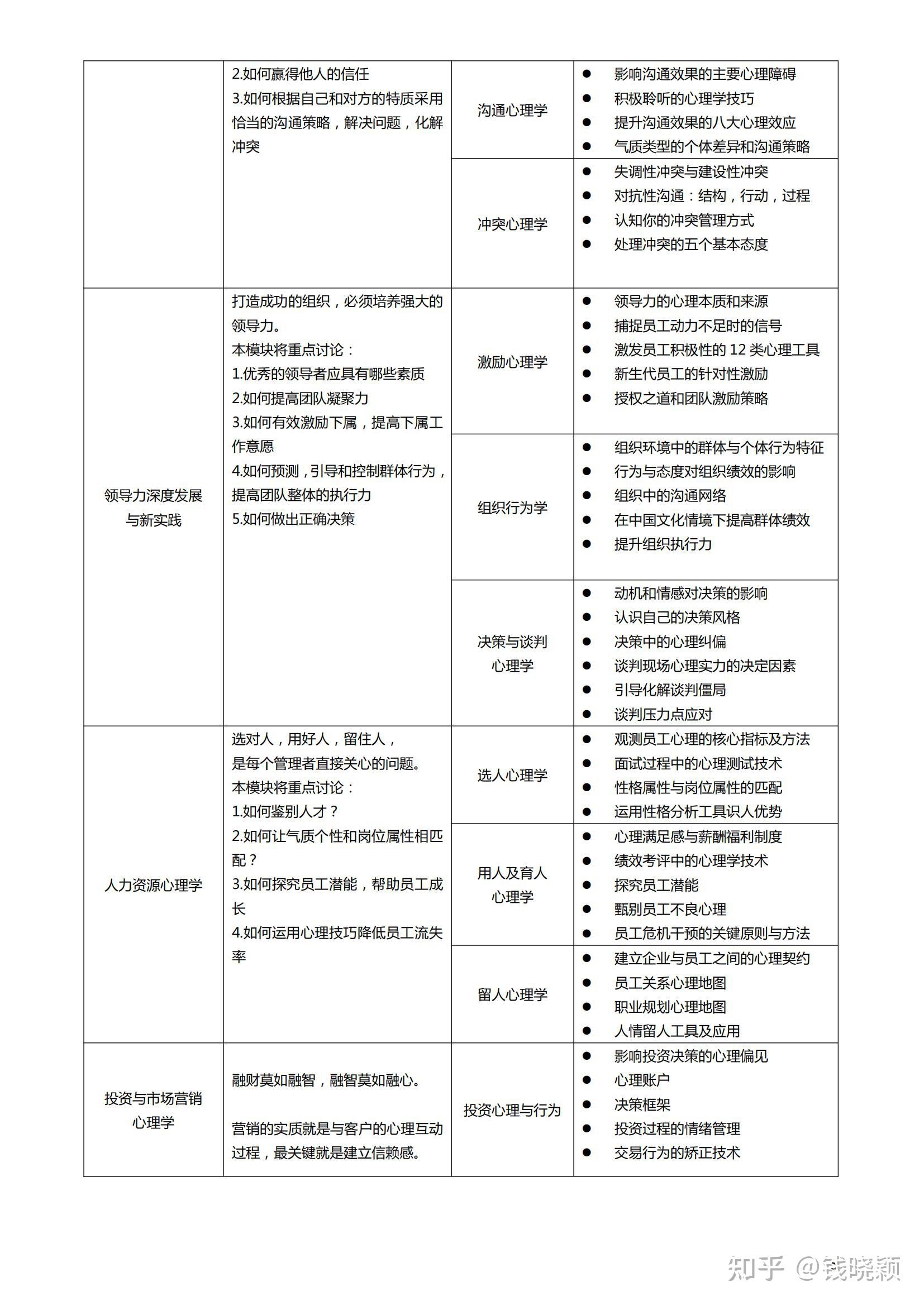 领导力“心”突破--管理者心理学 ——深度提升领导力，企业家和经理人必修课程 - 知乎