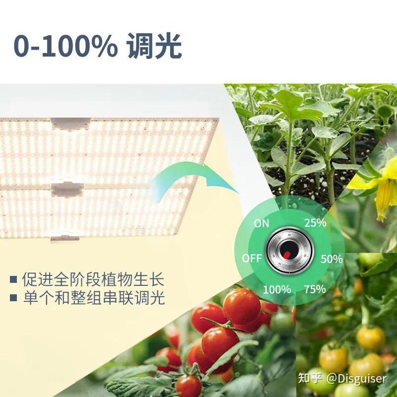 全光谱LED植物补光灯推荐 - 知乎