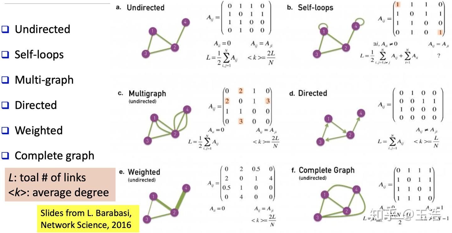 网络图模型综述 - 知乎