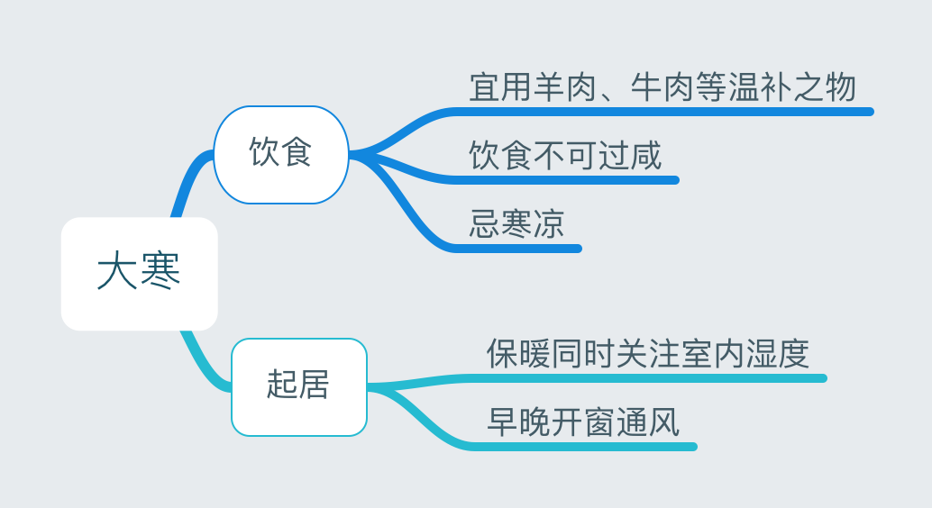 24节气对应吃什么食物?-二十四节气吃什么好