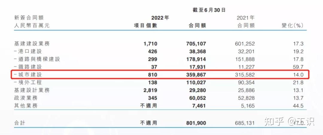 暴露了，中交建、中建、中铁们的小心思 - 知乎