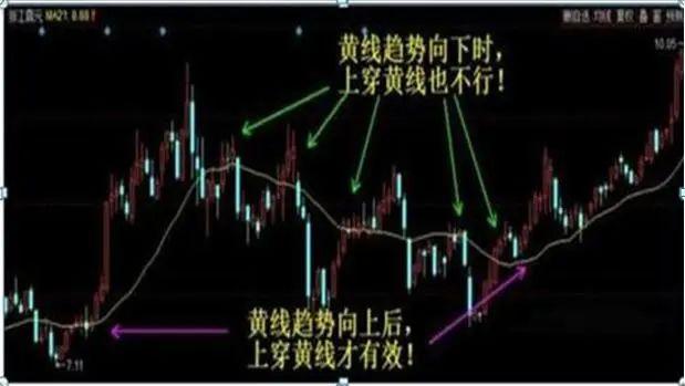 为什么不断有10000万手大单买进,而股价却不断下跌?是不是庄家在对倒出货?这一文终于说的明明白白了 - 知乎