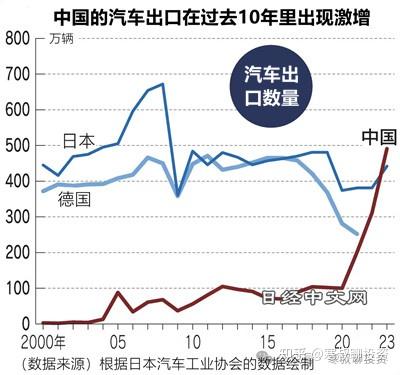 为什么房价加速下跌? - 知乎