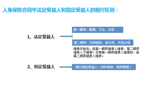 保险合同中为什么要指定受益人? - 知乎