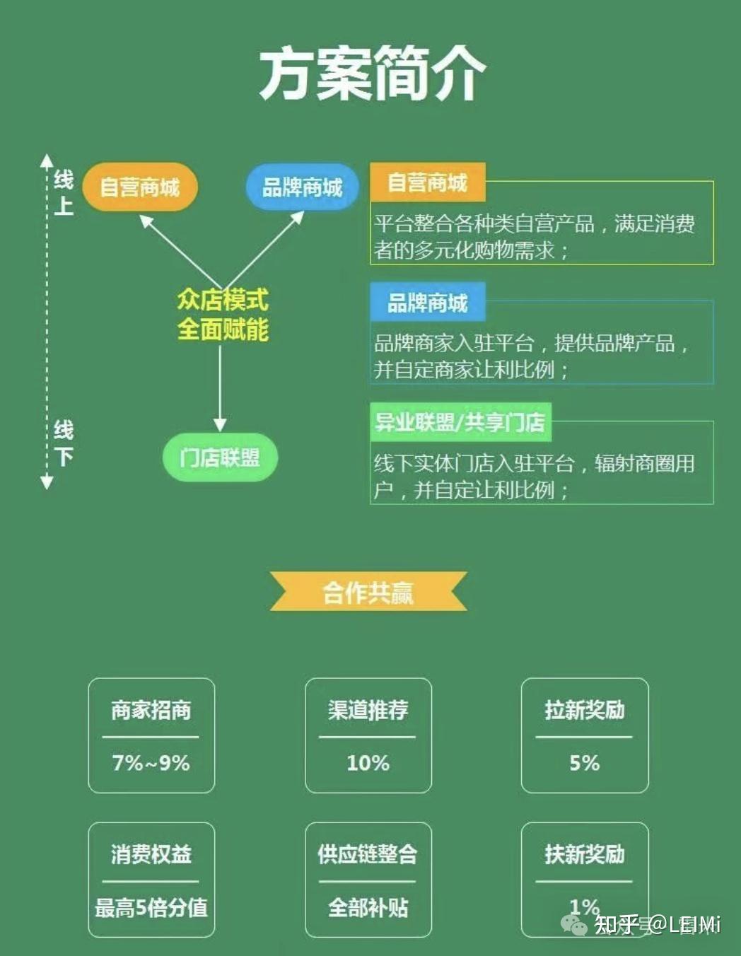 积分生态联盟代币
