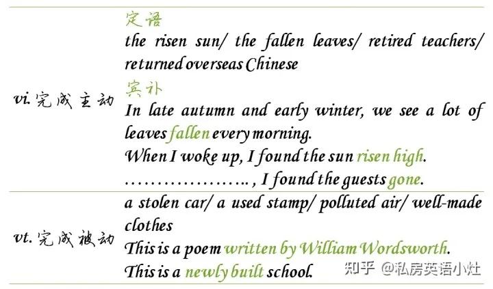 过去分词作状语，ed和being done分别什么时候用？ - 知乎
