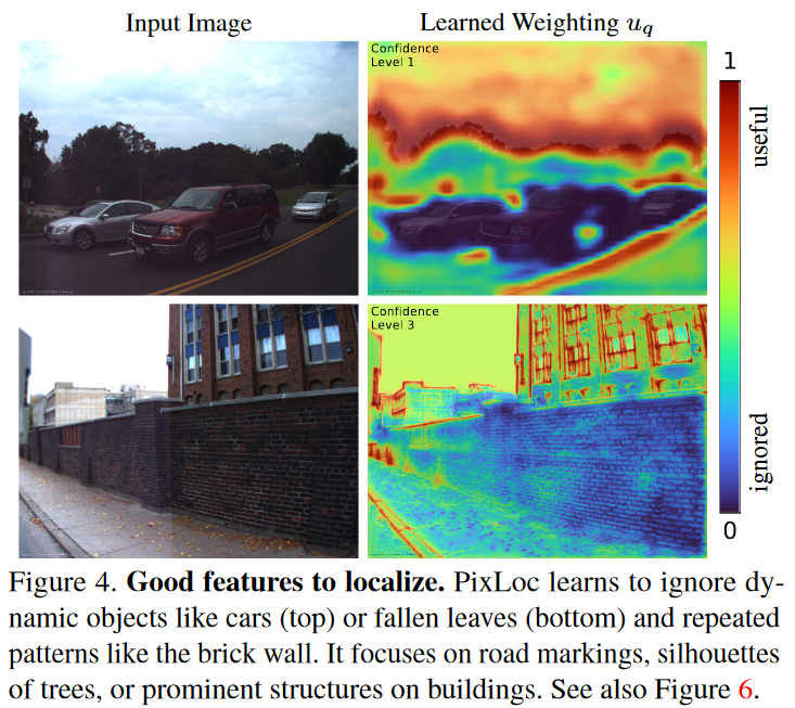 Back to the Feature: Learning Robust Camera Localization from Pixels to ...